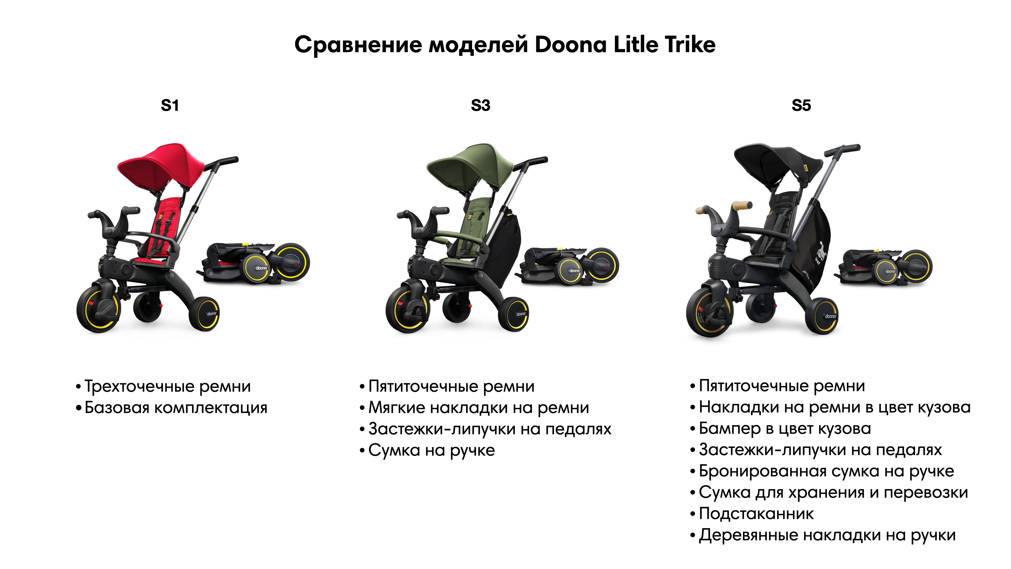 Doona Liki Trike — самый компактный велосипед в мире! – интернет-магазин  Олант