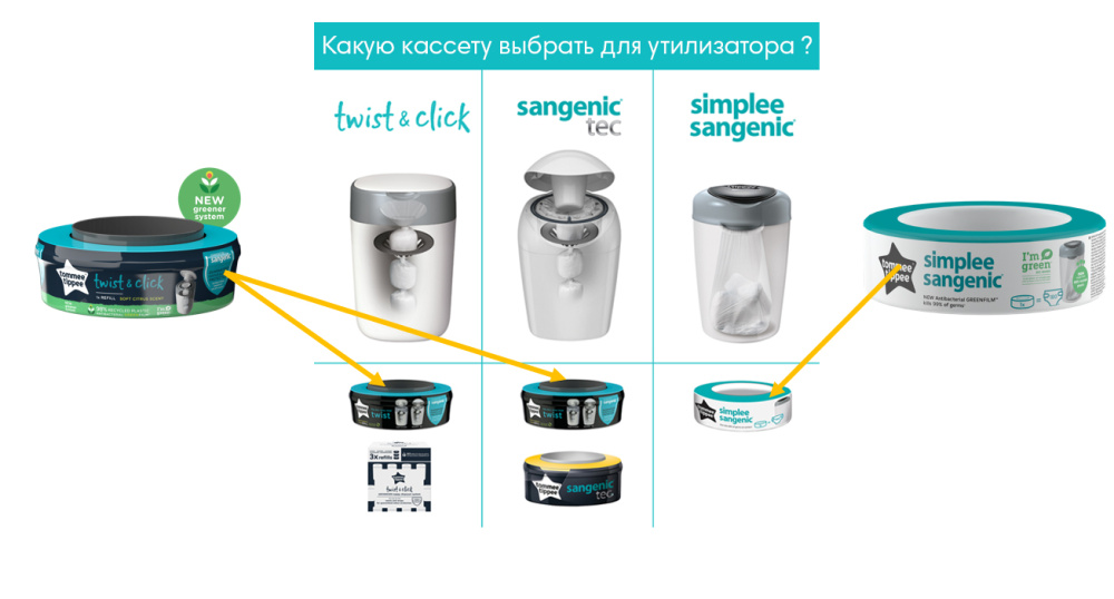 Tommee Tippee утилизатор подгузников (с набором кассет 6 шт.), накопитель Twist & Click - фото  15