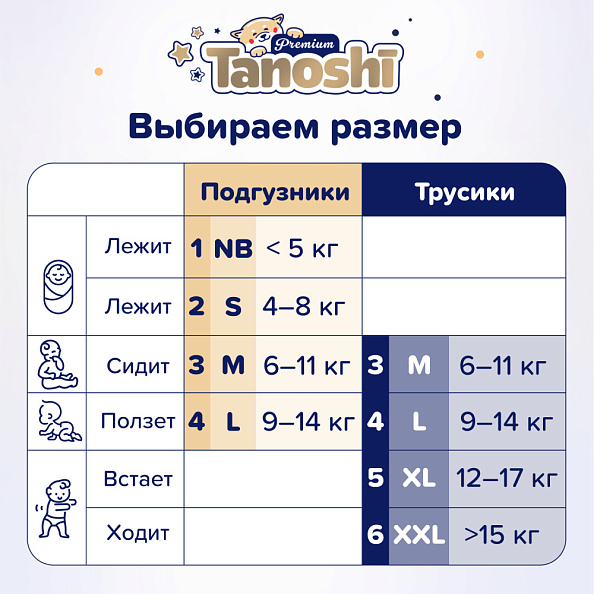 Tanoshi Premium Трусики-подгузники для детей, размер XXL &gt;15 кг, 26 шт. - фото  9